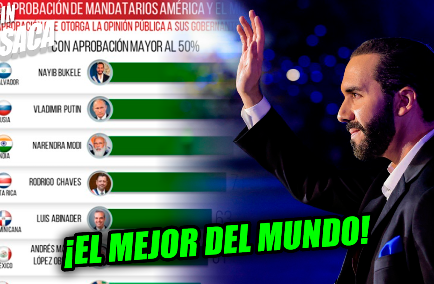 Presi Bukele es el mandatario mejor evaluado a nivel mundial